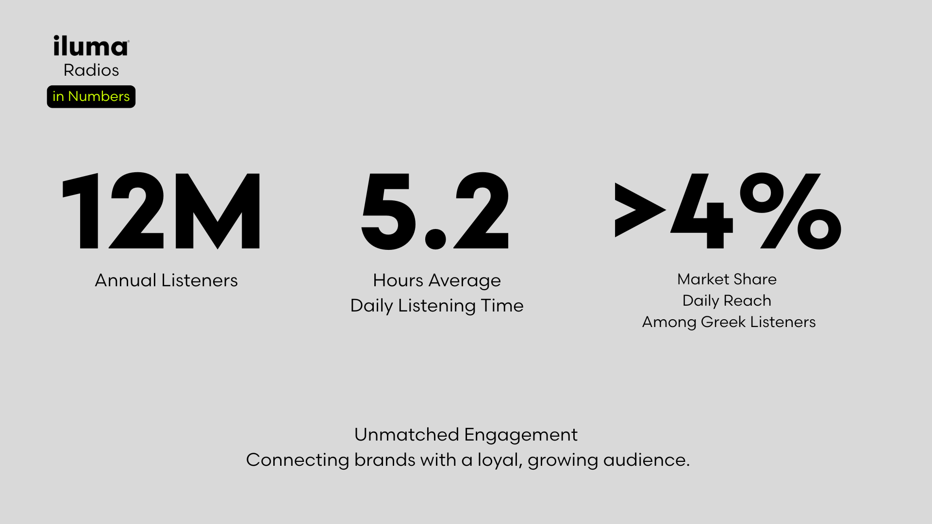ILUMA Radio Live Analytics Dashboard Card